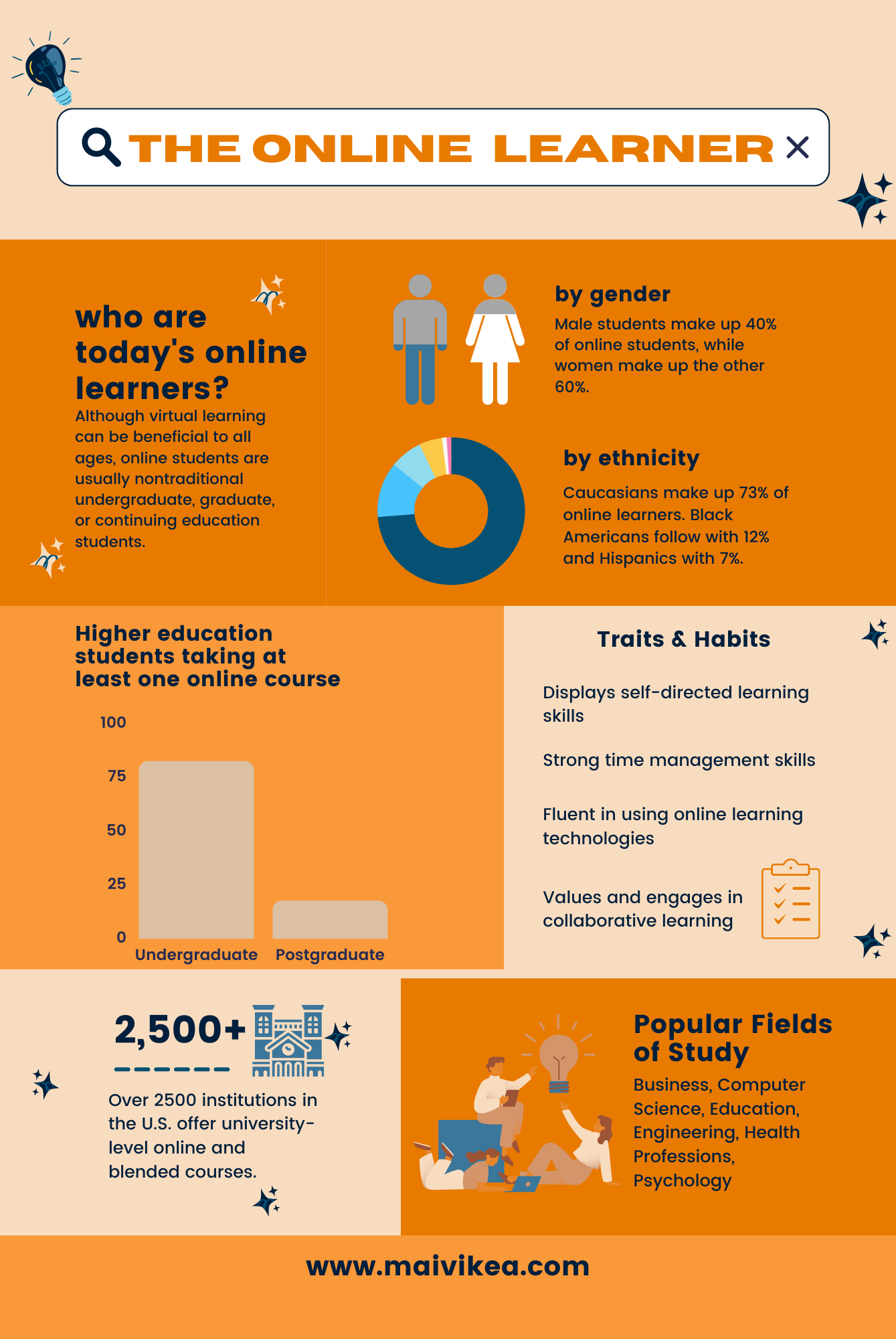 The Online Learner
