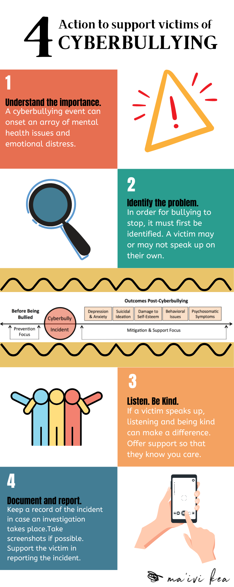 4 Actions to Support Victims of Cyberbullying