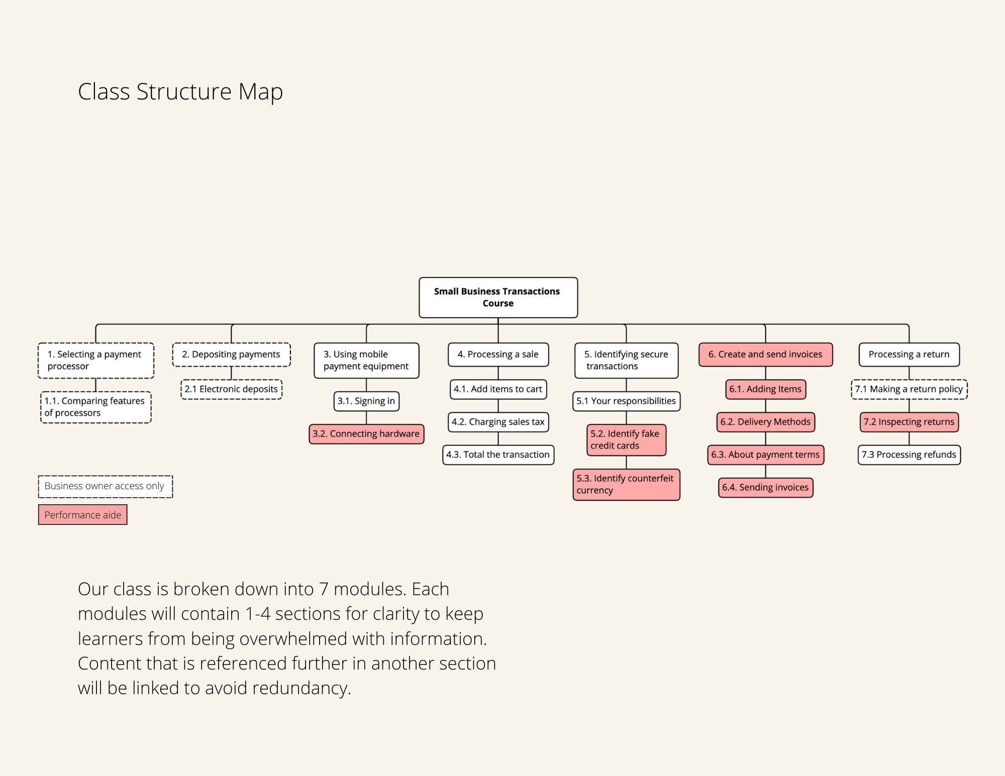 Class Structure Map.png