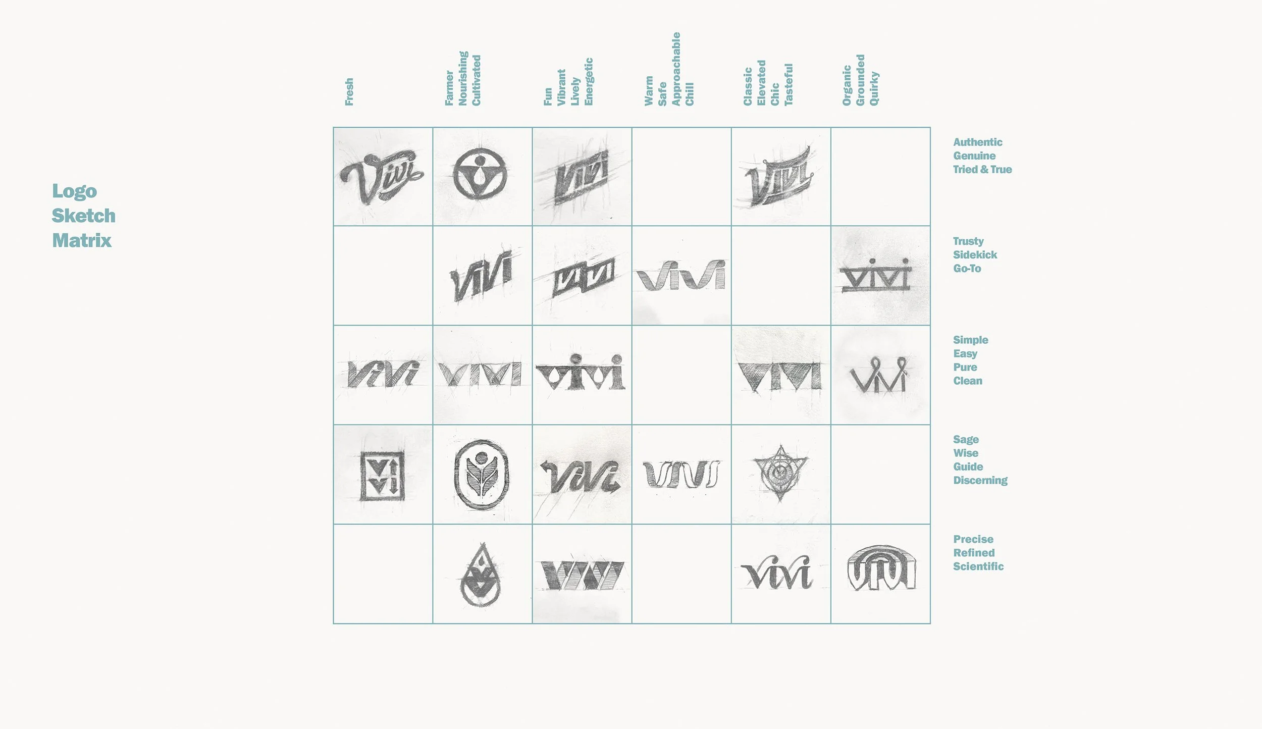 Vivi Logo Development Sketch Matrix