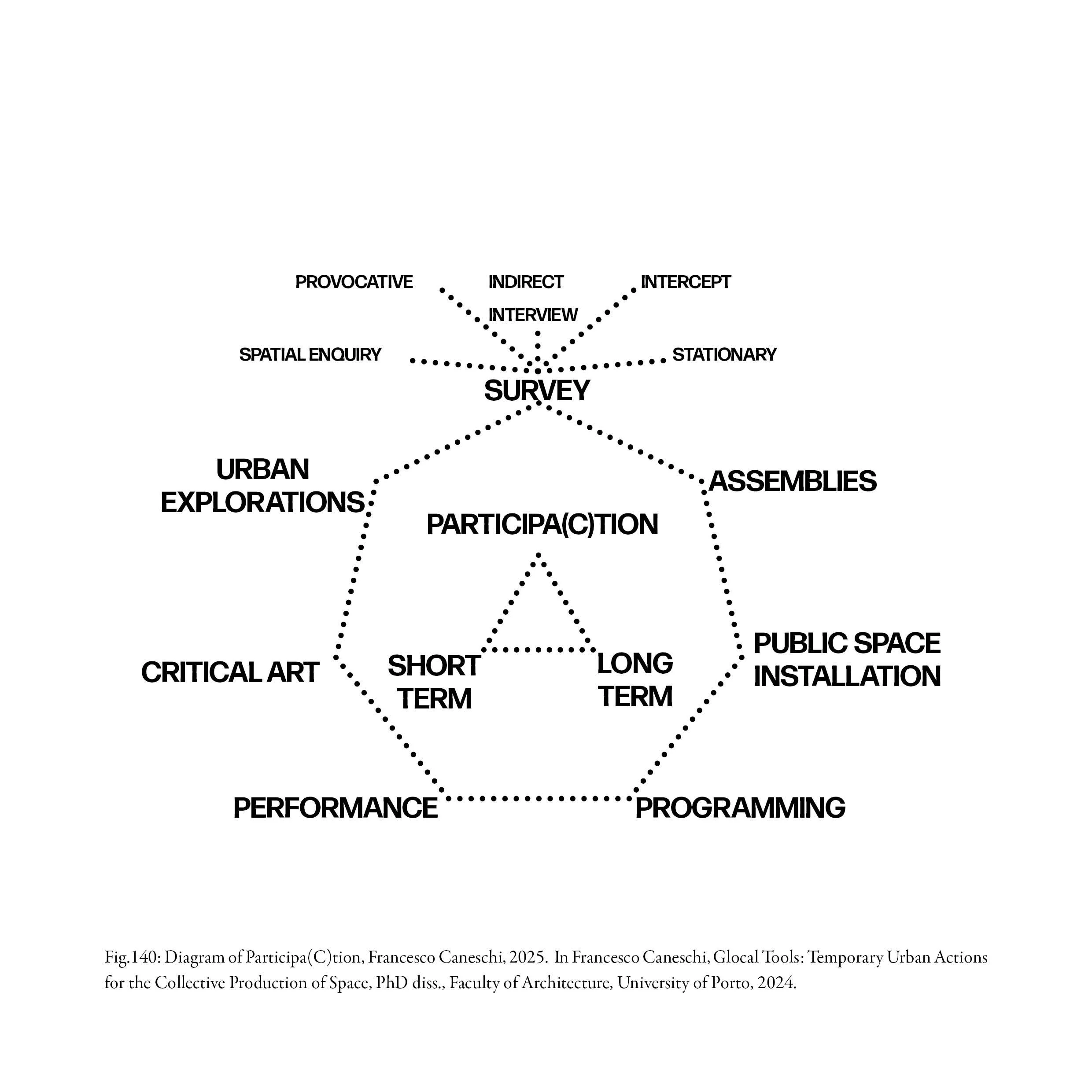 Diagram of ParticipAction.jpg
