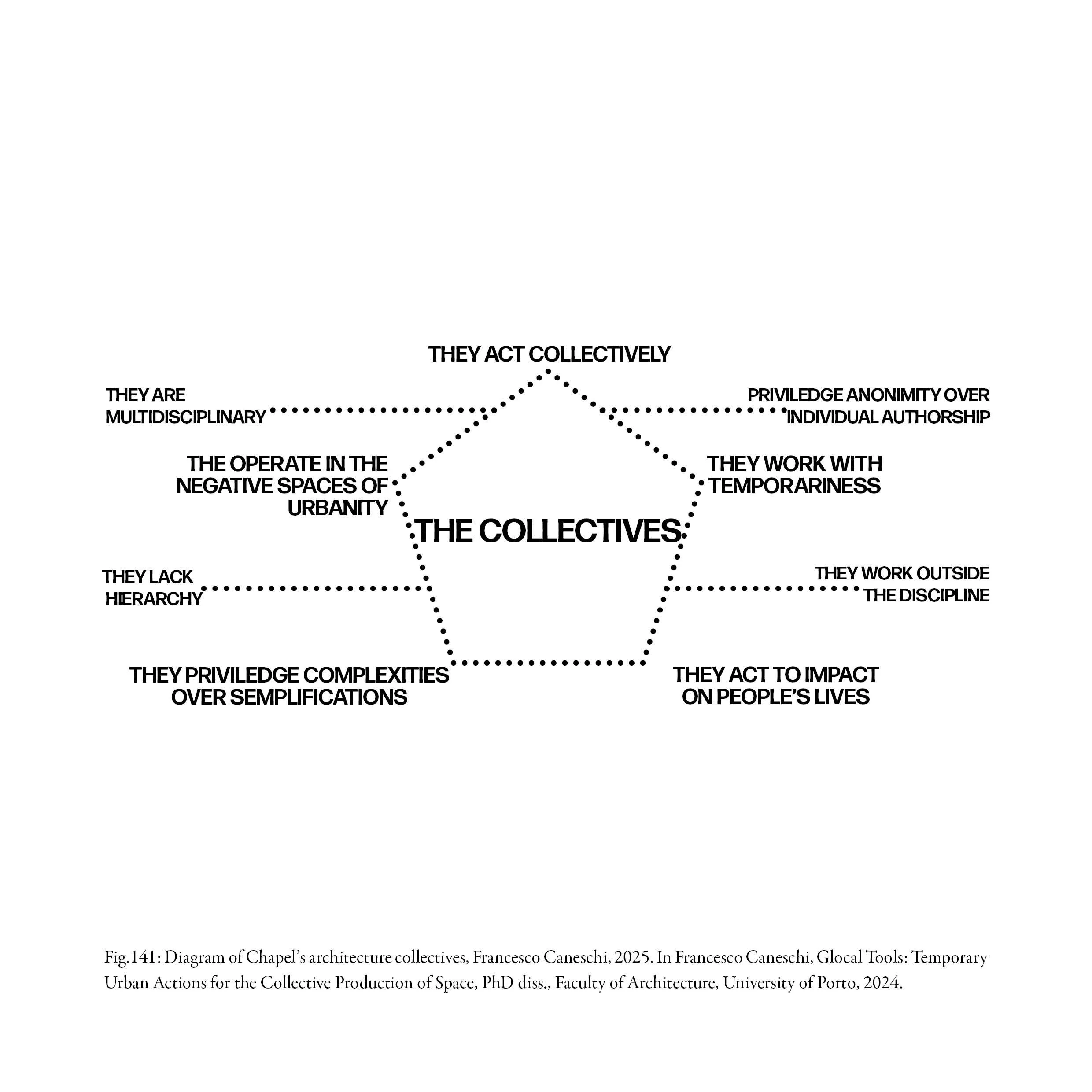 Diagram of Chapel's Architecture Collectives.jpg