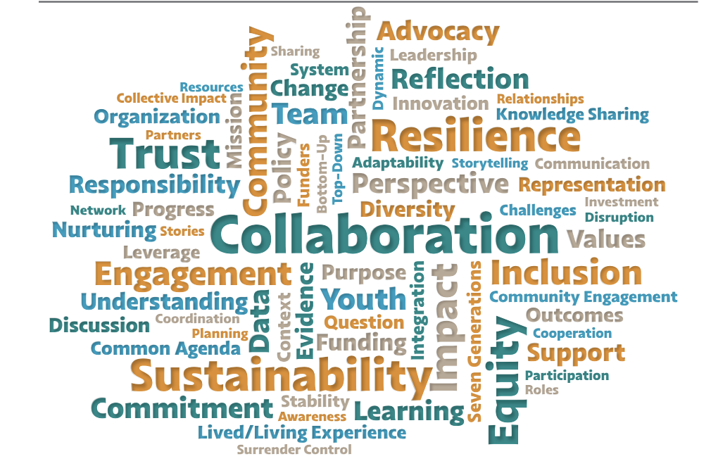 Sustaining What Matters: Collaboration, Change, and Letting Go