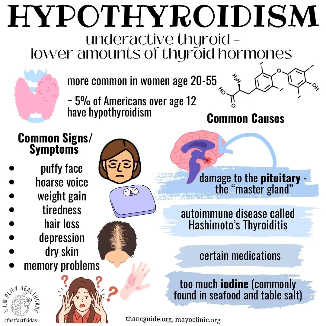 #FastFactFriday has a new look this year. This week, as promised, we are focused on a condition that affects the thyroid organ- hypothyroidism. This is a relatively common condition that mostly affects women and can be treated effectively with both m