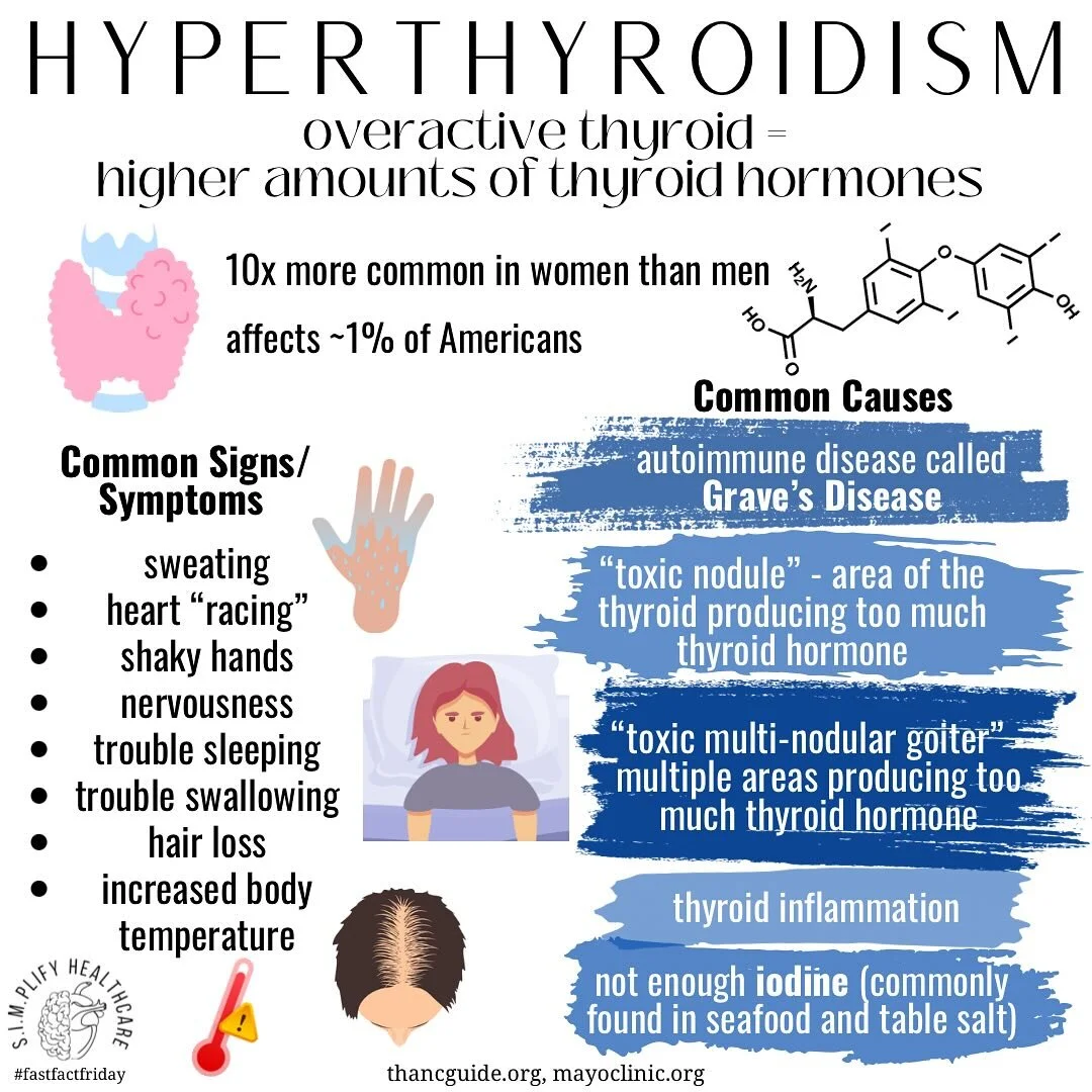 As promised, this week&rsquo;s #fastfactfriday is on #hyperthyroidism which is less common than hypothyroidism from last week, but still more commonly affects women. Symptoms can include increased sweating, higher heart rate, nervousness, feeling sha