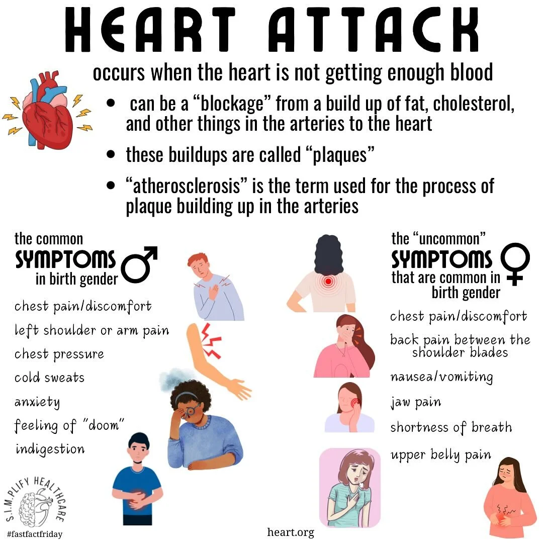 Our second #FastFactFriday of February involves this medical emergency that affects over 3 million Americans every year. While men and women may experience the same symptoms of chest pain and tightness, women are much more likely to experience the un