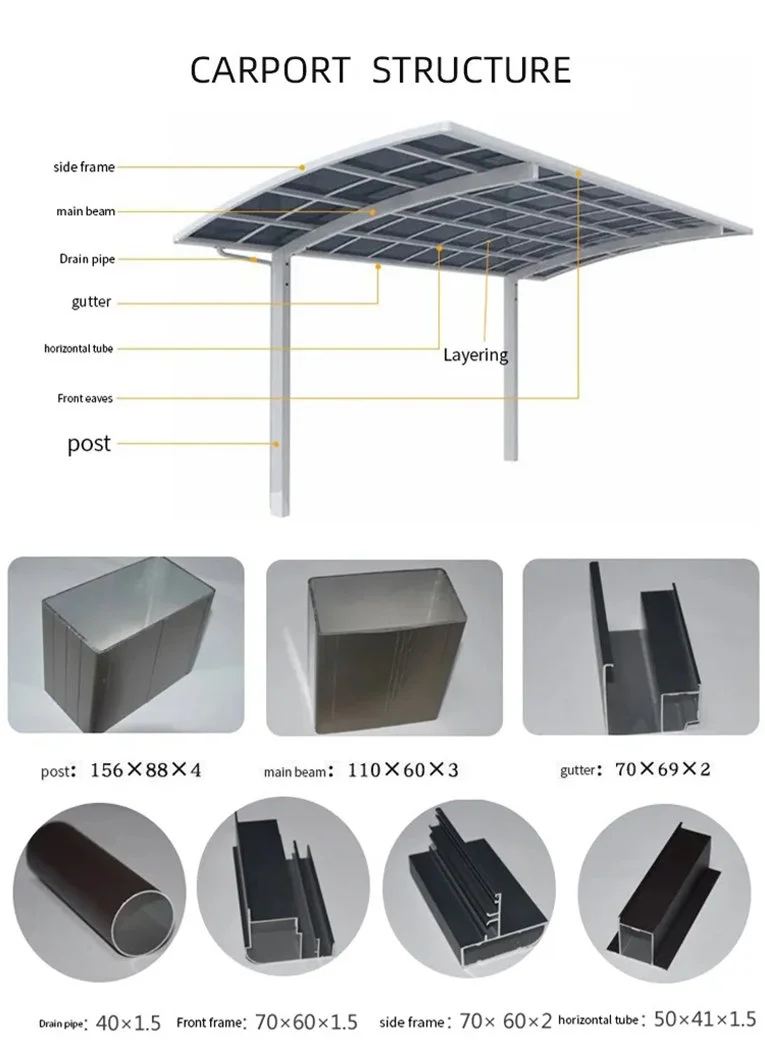 Car Ports — Royal Group Inc