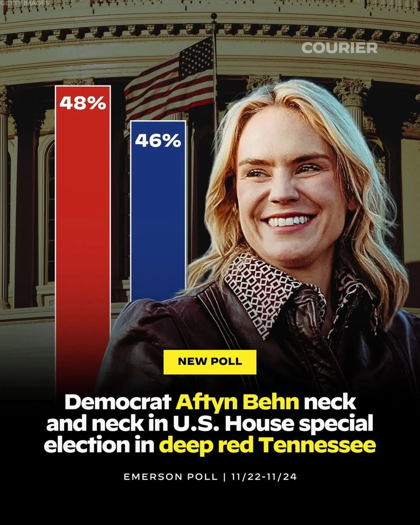 TENNESSEE &mdash; ELECTION DAY IS TOMORROW! 💥 

It&rsquo;s going to take all of us to secure this victory. Join our phone banks with our partners (@grassrootsdemhq) today or tomorrow and help us elect #AftynBehn for Tennessee&rsquo;s 7th Congression