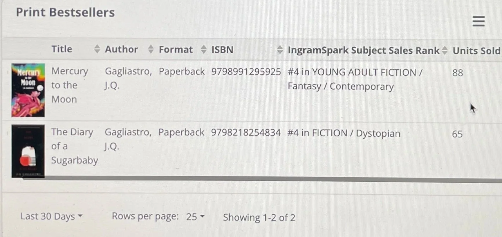 Mercury to the Moon top 10 bestseller contemporary fantasy The Diary of a Sugarbaby top 10 bestseller dystopian fiction jq gagliastro bestseller