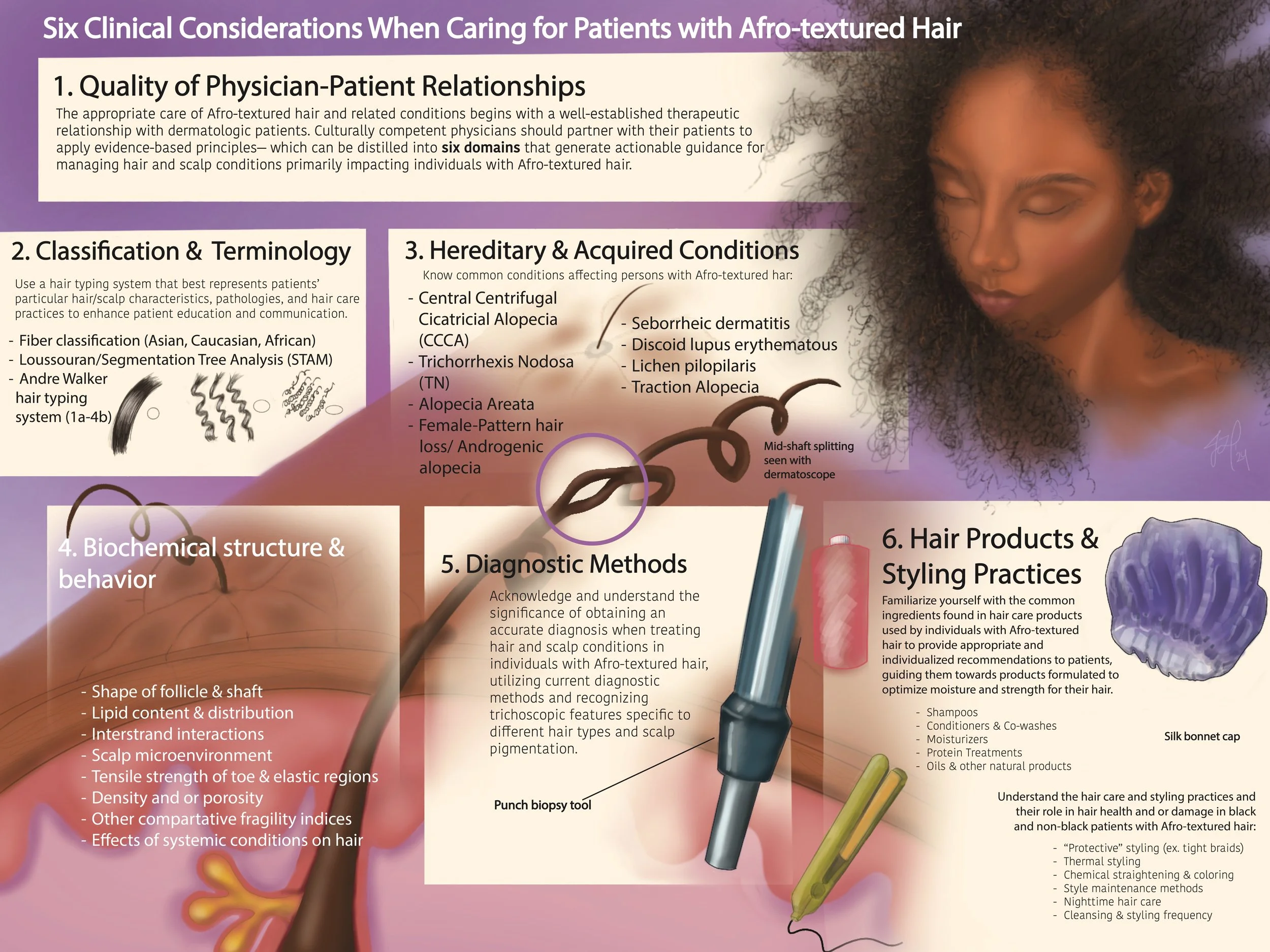 Afro-textured hair care: a narrative review and recommendations for dermatologists. Published in International Journal of Women's Dermatology. 2026 Feb 11. (click to access publication)