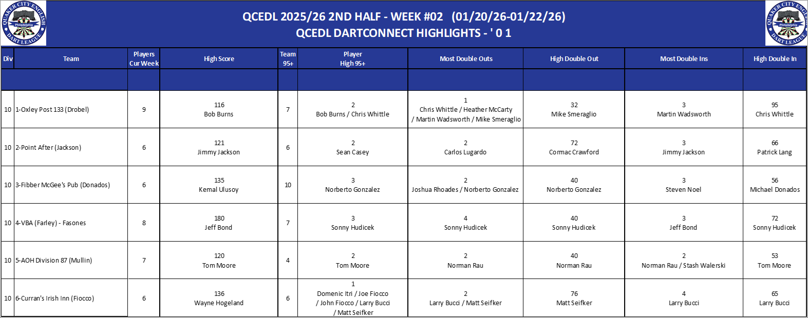 10A-High-01 Counts-D10.png