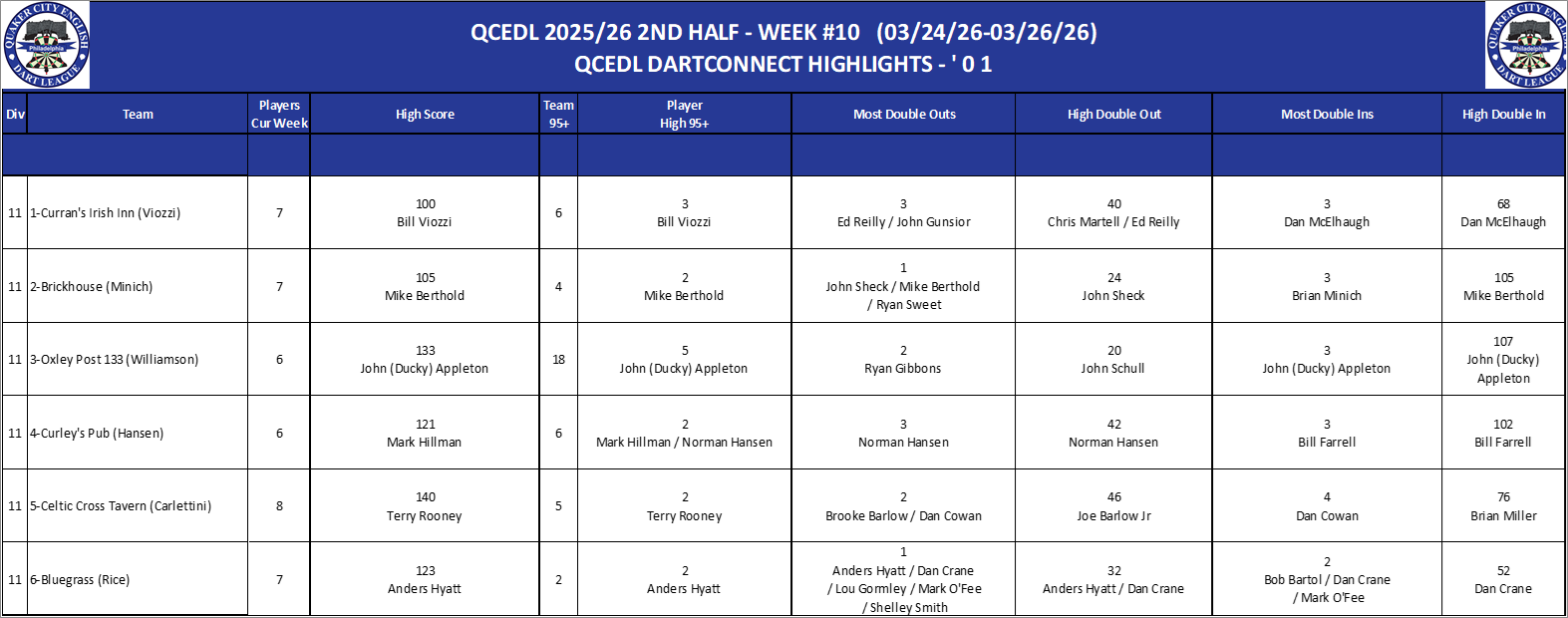 11A-High-01 Counts-D11.png