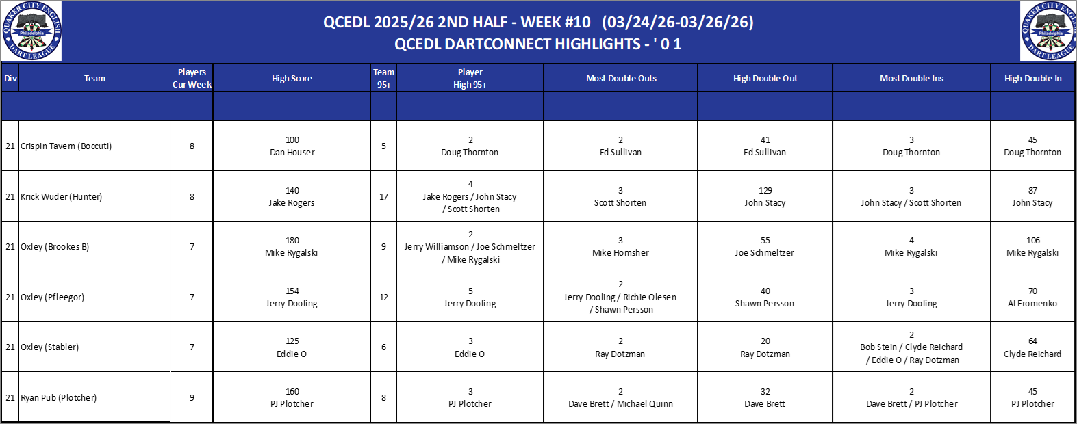 16A-High-01 Counts-D21.png