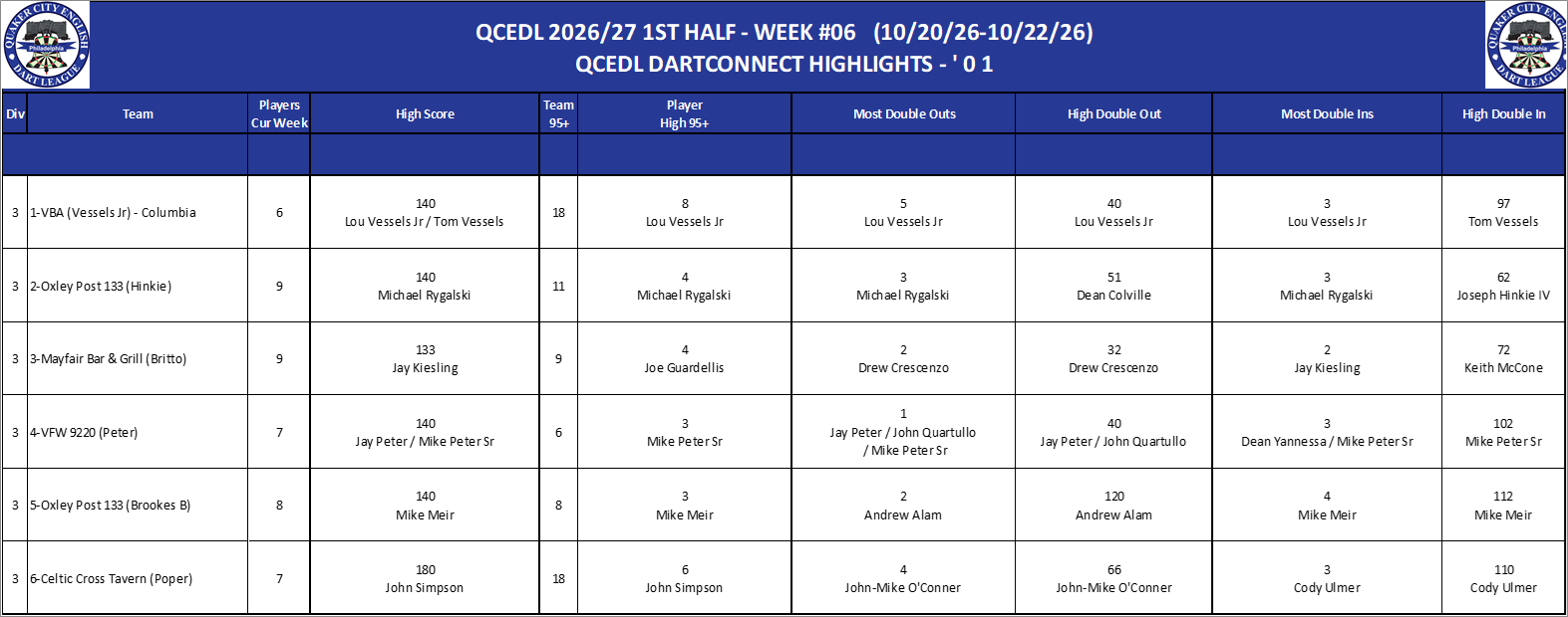 03A-High-01 Counts-D03.png