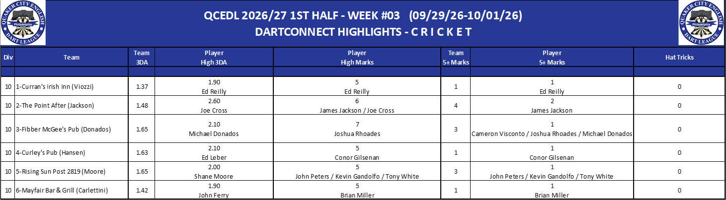 10C-High-Cricket-D10.png