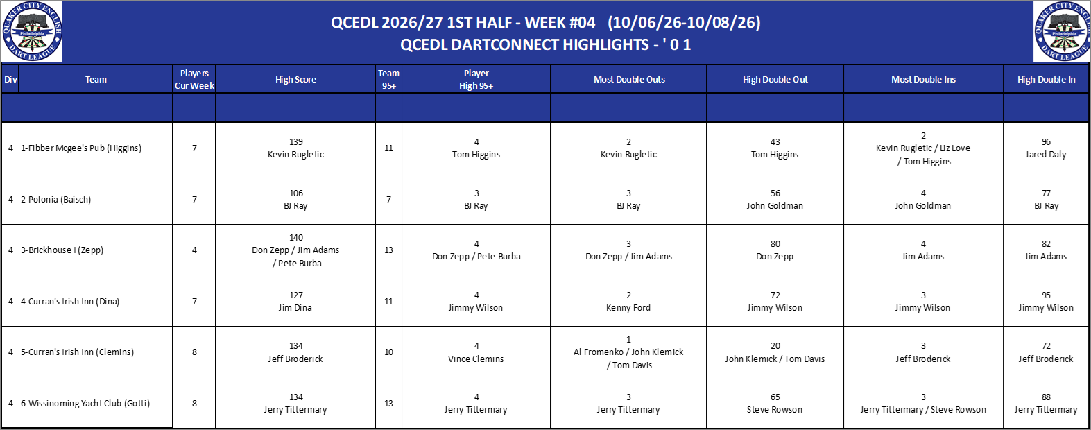 04A-High-01 Counts-D04.png