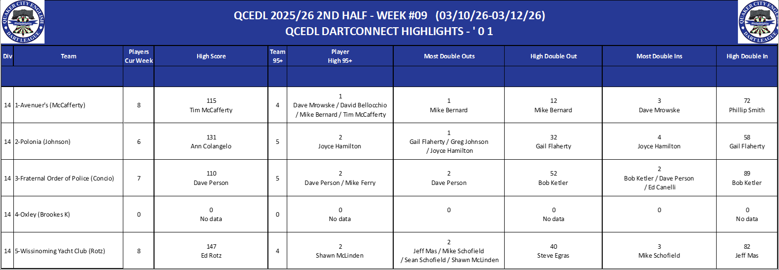 14A-High-01 Counts-D14.png