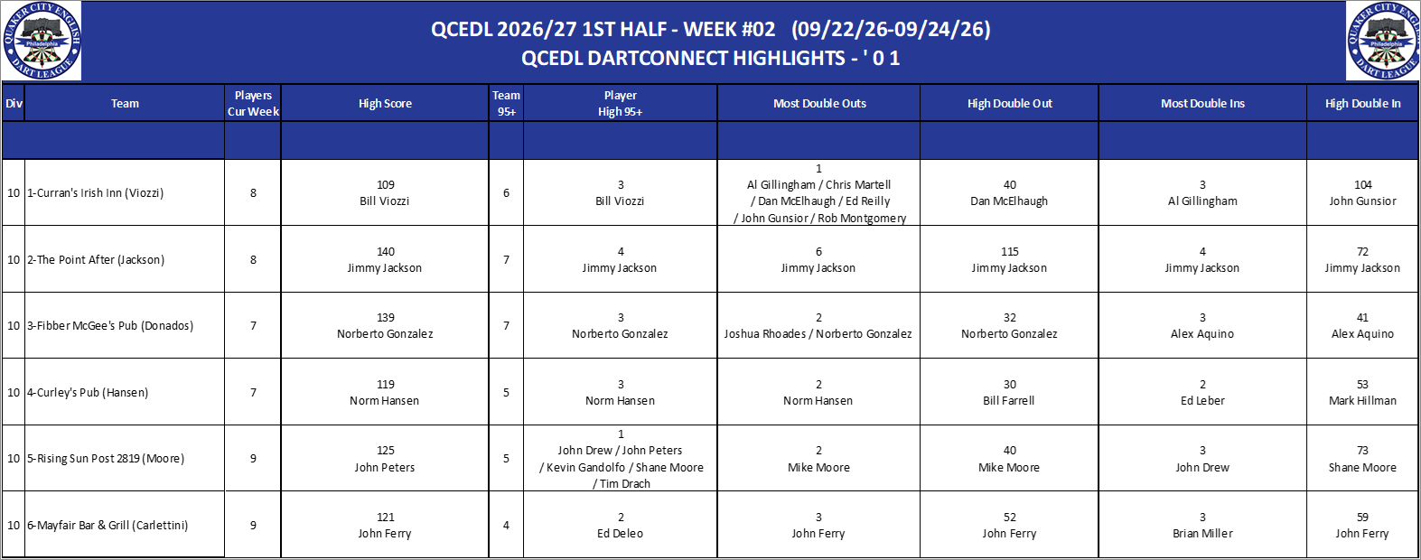 10A-High-01 Counts-D10.png