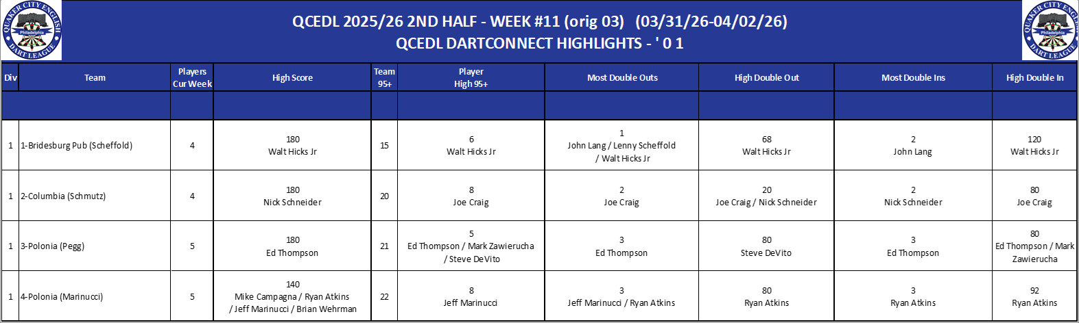 01A-High-01 Counts-D01.png