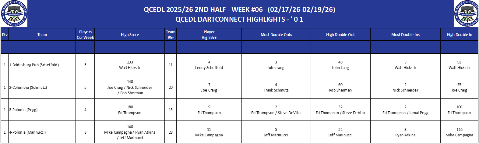 01A-High-01 Counts-D01.png