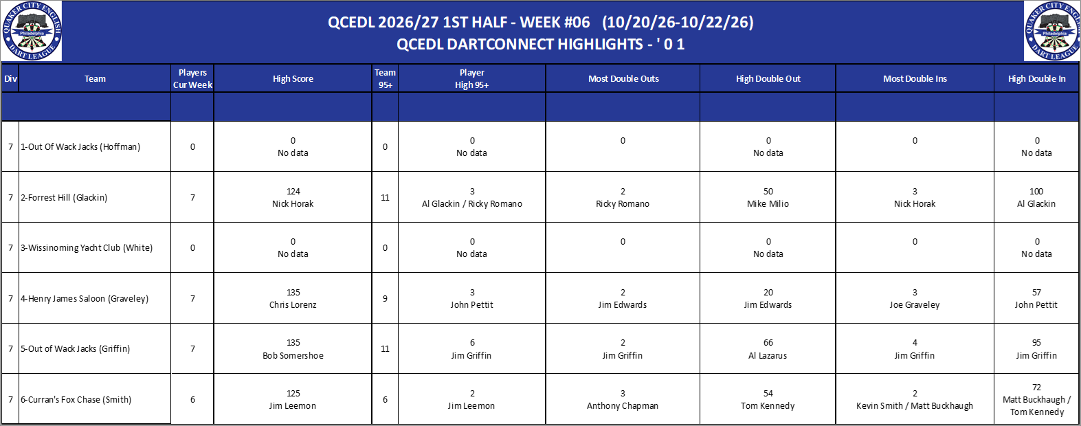 07A-High-01 Counts-D07.png