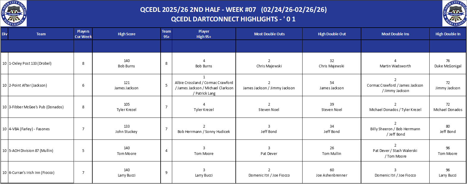 10A-High-01 Counts-D10.png