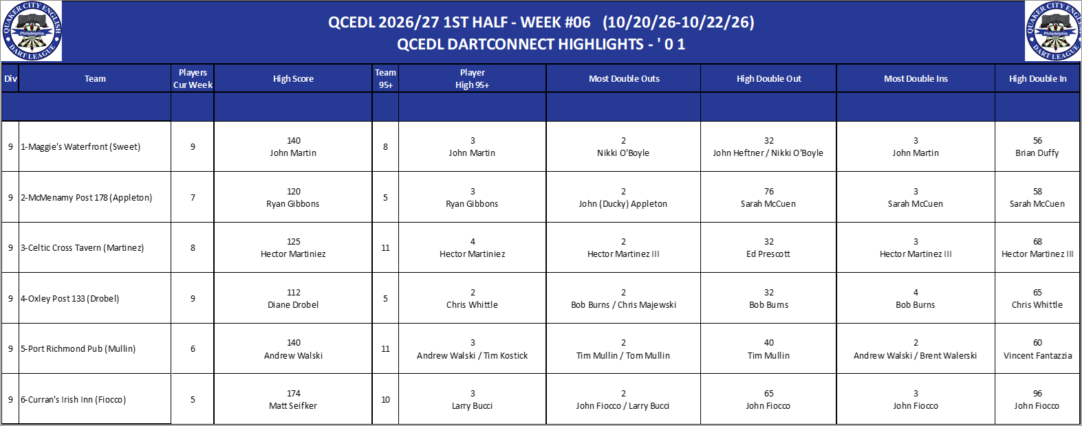 09A-High-01 Counts-D09.png