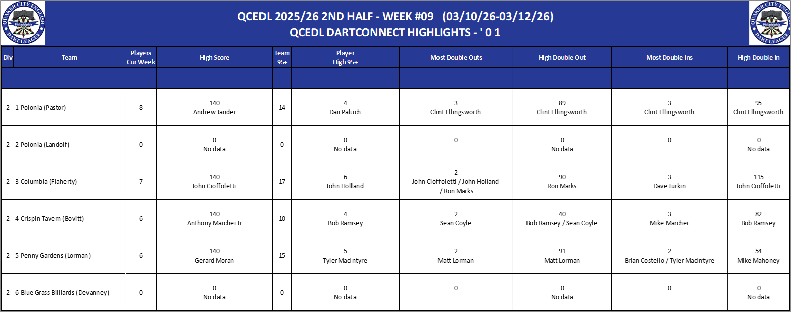 02A-High-01 Counts-D02.png