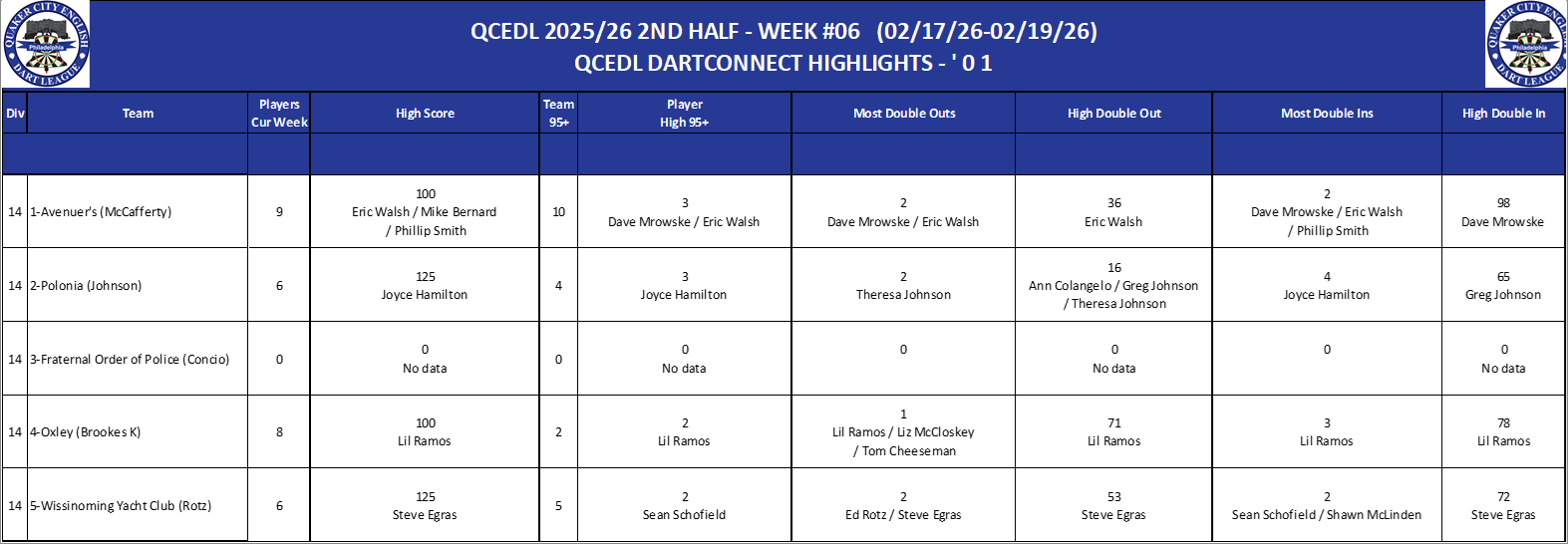 14A-High-01 Counts-D14.png