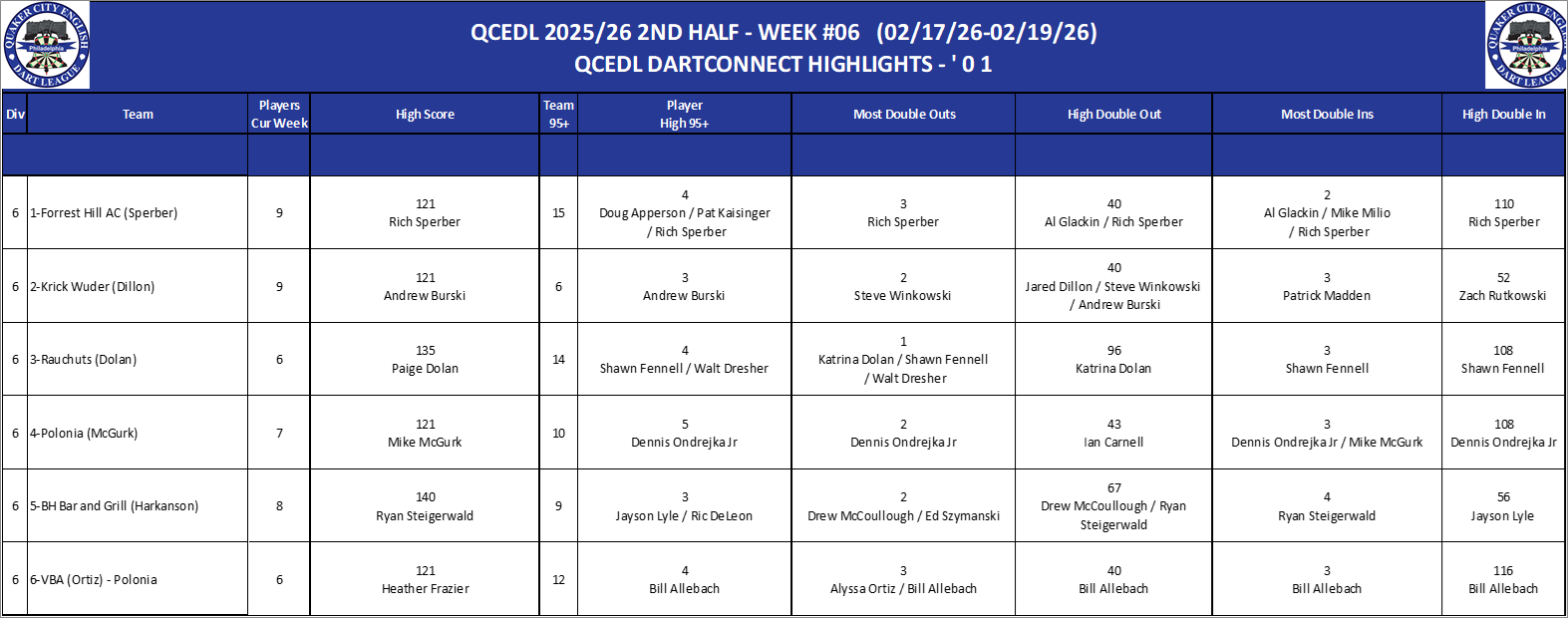06A-High-01 Counts-D06.png