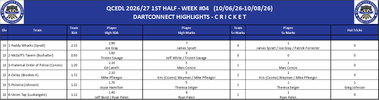 13C-High-Cricket-D13.png