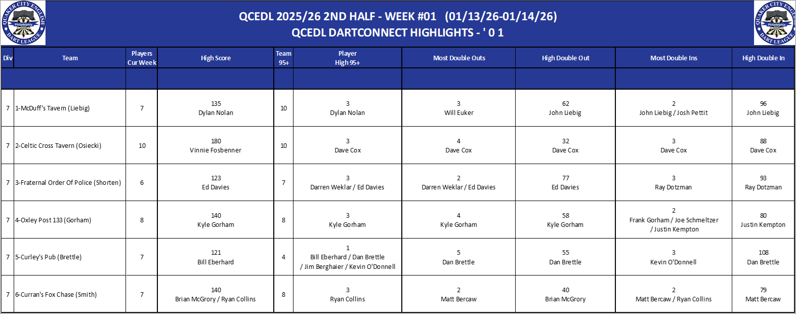 07A-High-01 Counts-D07.png