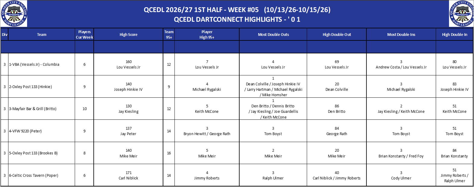 03A-High-01 Counts-D03.png