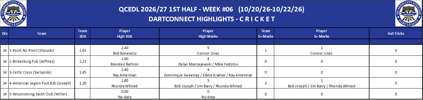 14C-High-Cricket-D14.png