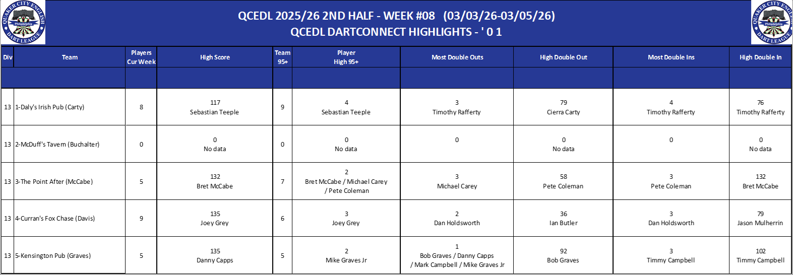 13A-High-01 Counts-D13.png
