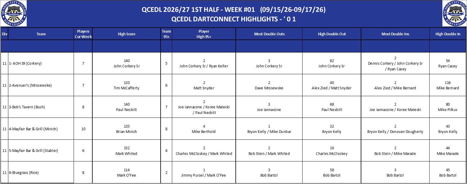 11A-High-01 Counts-D11.png