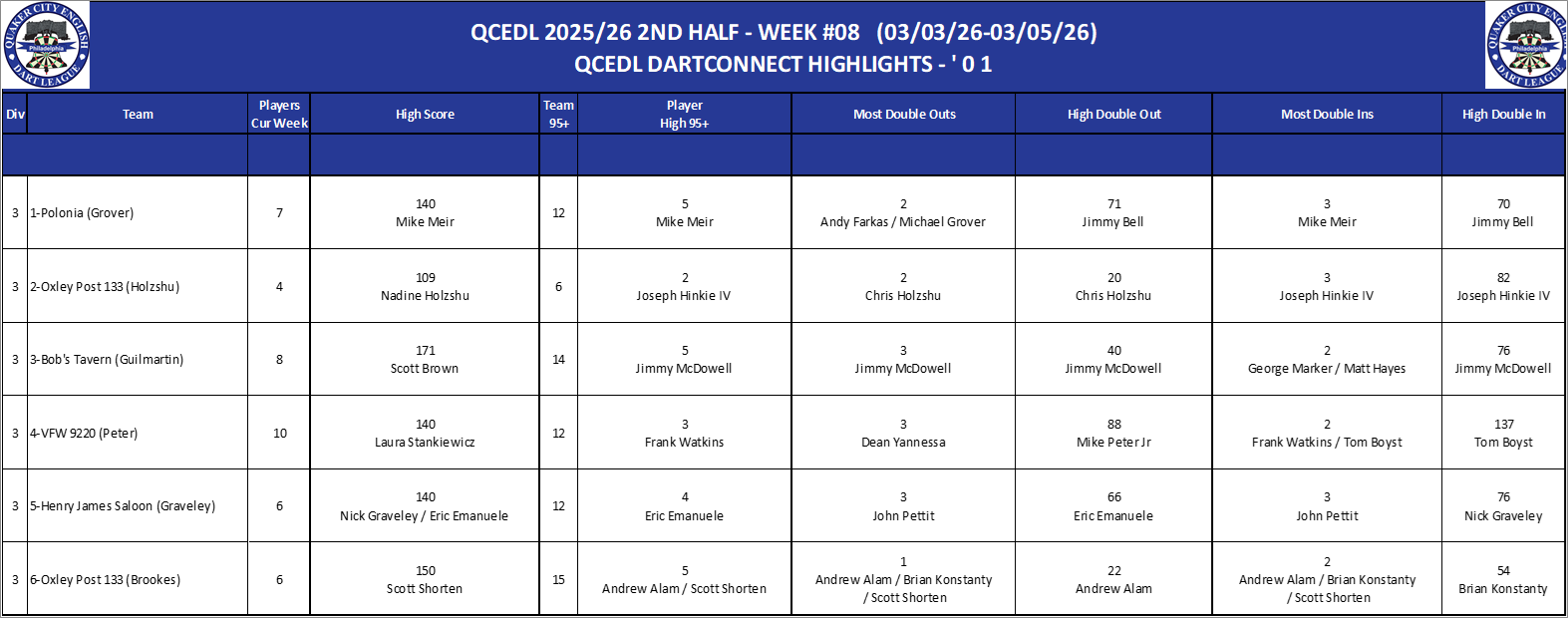 03A-High-01 Counts-D03.png