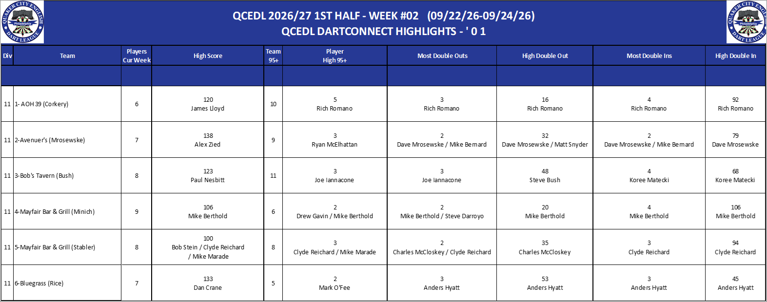 11A-High-01 Counts-D11.png