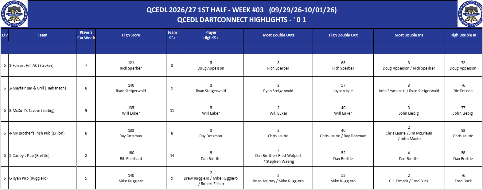 06A-High-01 Counts-D06.png
