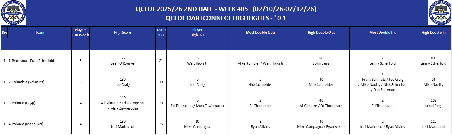 01A-High-01 Counts-D01.png