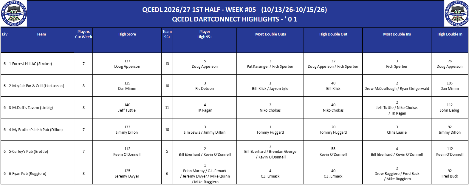 06A-High-01 Counts-D06.png