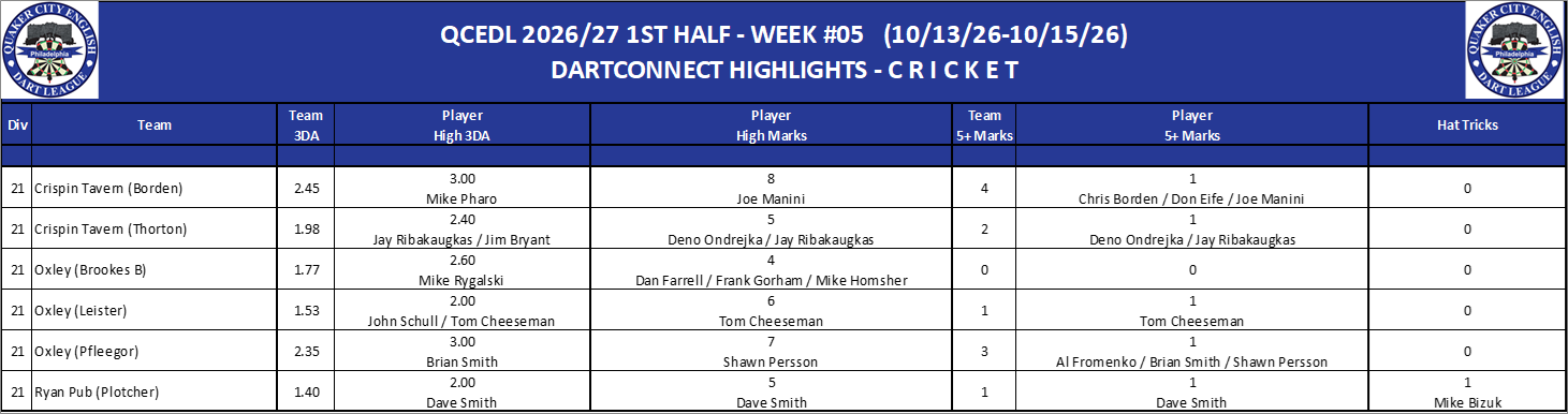 16C-High-Cricket-D21.png