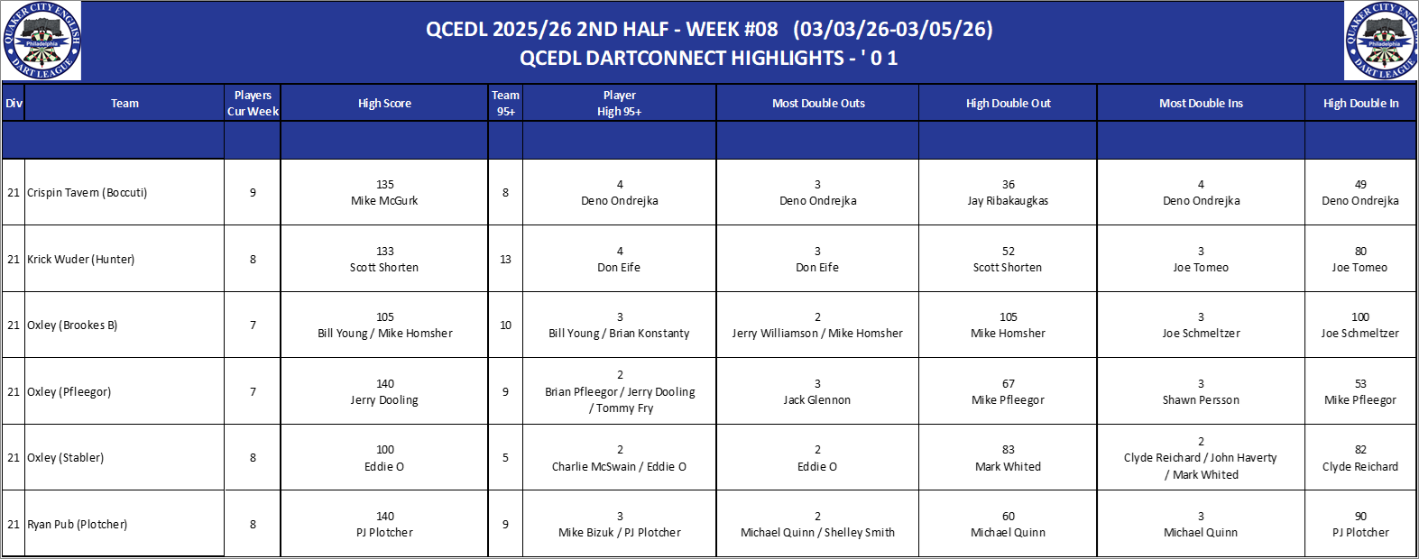 16A-High-01 Counts-D21.png