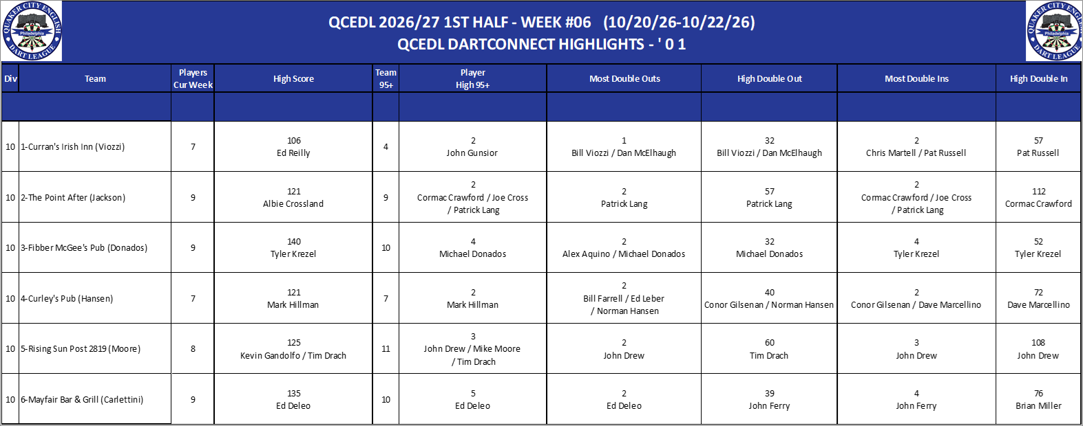 10A-High-01 Counts-D10.png