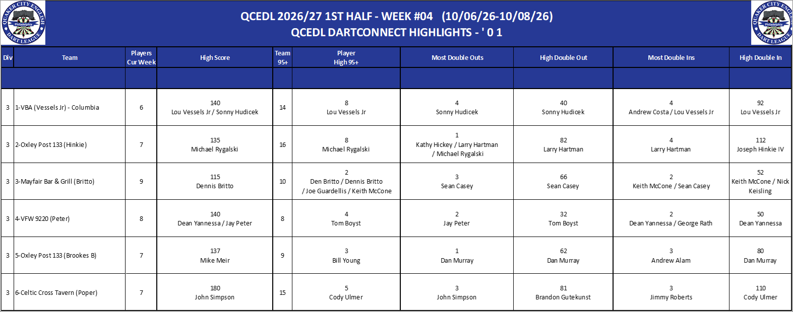 03A-High-01 Counts-D03.png