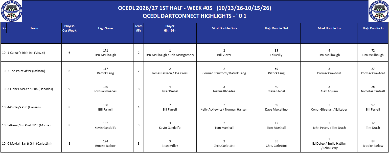 10A-High-01 Counts-D10.png