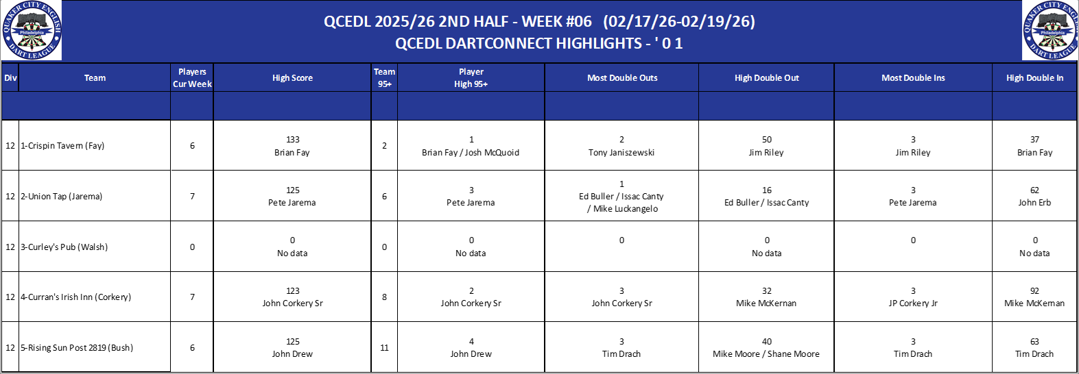12A-High-01 Counts-D12.png