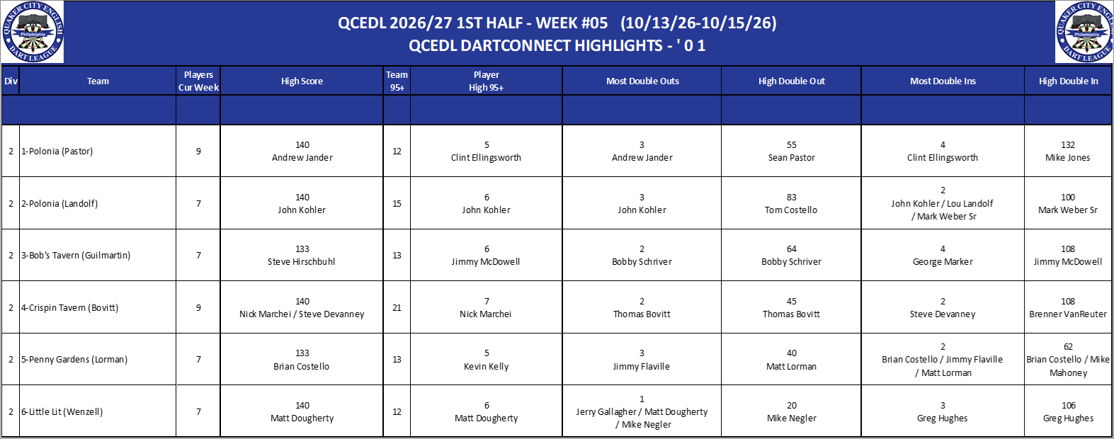 02A-High-01 Counts-D02.png