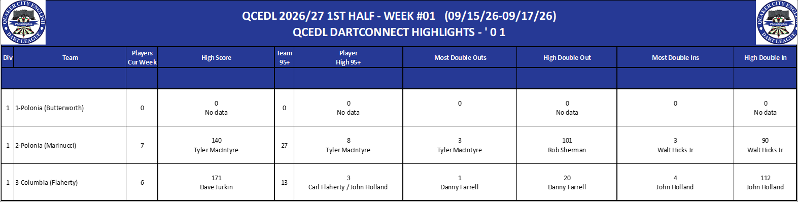 01A-High-01 Counts-D01.png