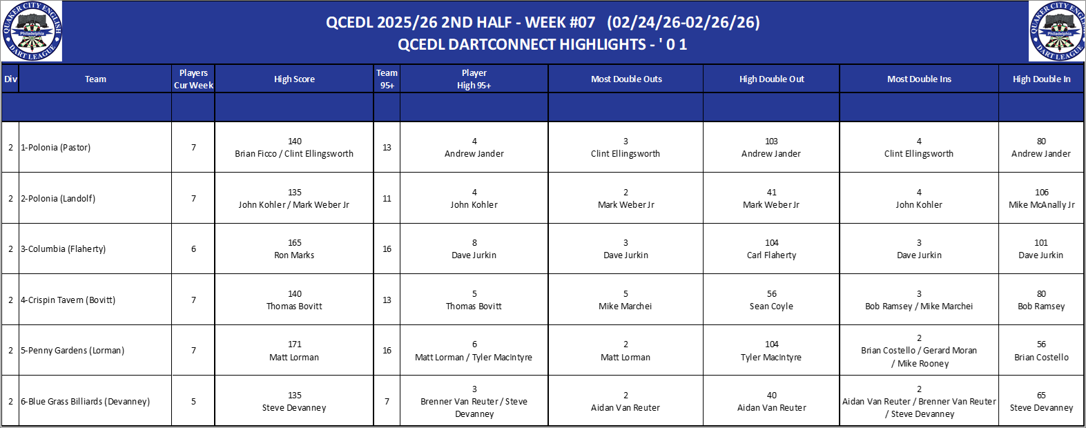 02A-High-01 Counts-D02.png